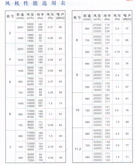 G系列通風(fēng)機(jī)